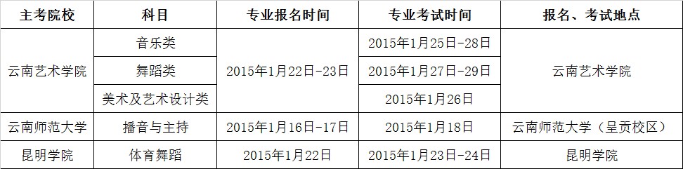 云南省2015年藝術類統(tǒng)考時間表