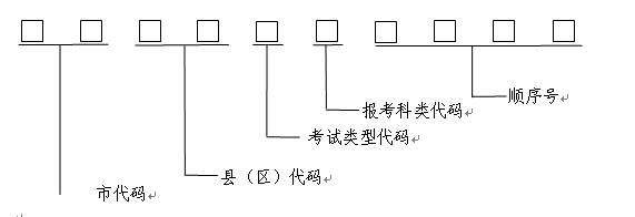 2015年陜西省普通高校職業(yè)教育單獨(dú)招生工作實(shí)施辦法