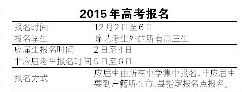 安徽高考報名明日啟動