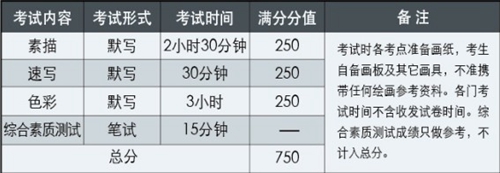 天津財(cái)經(jīng)大學(xué)2015年藝術(shù)類招生簡(jiǎn)章