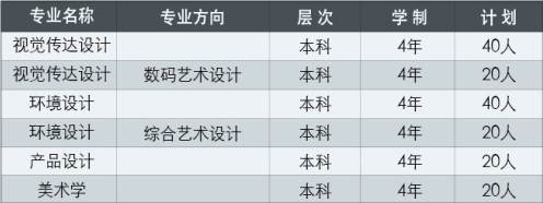 天津財(cái)經(jīng)大學(xué)2015年藝術(shù)類招生簡(jiǎn)章