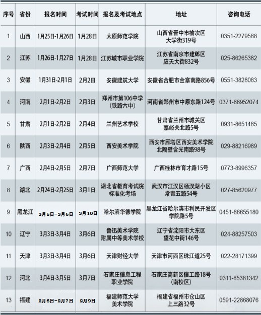 天津財(cái)經(jīng)大學(xué)2015年藝術(shù)類招生簡(jiǎn)章