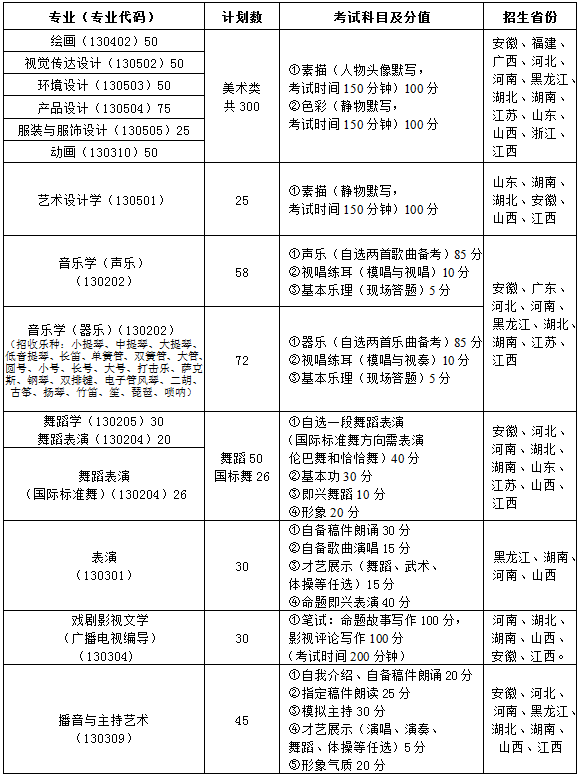 南昌大學(xué)2015年藝術(shù)類專業(yè)招生簡(jiǎn)章