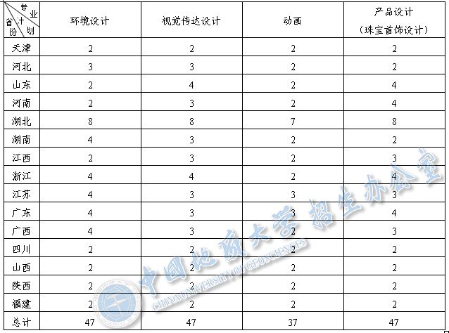 中國地質(zhì)大學(xué)(武漢)