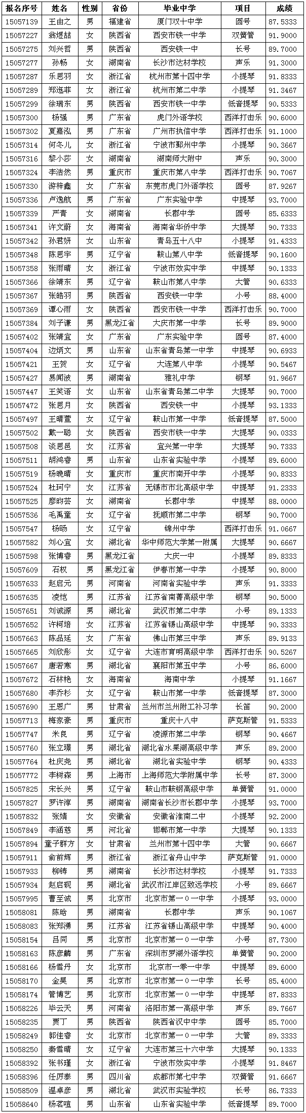 綜合結(jié)論“合格”的考生名單