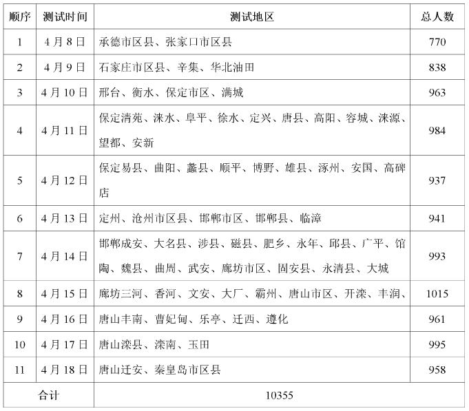 2015年河北省普通高校招生體育測試時間安排表