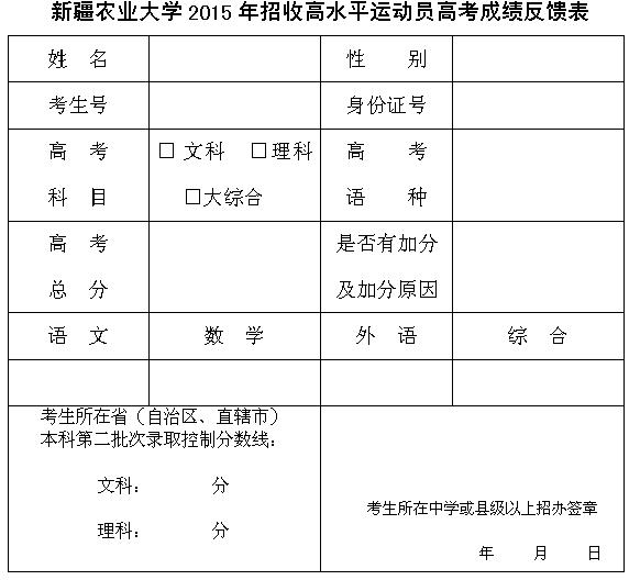 新疆農(nóng)業(yè)大學2015年招收高水平運動員高考成績反饋表