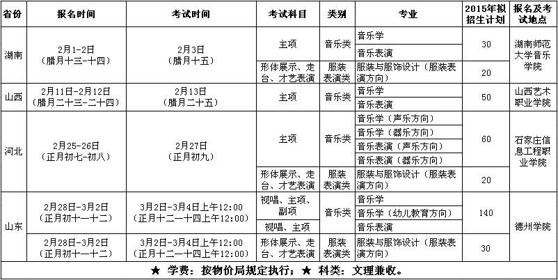 德州學(xué)院2015年藝術(shù)類招生簡章