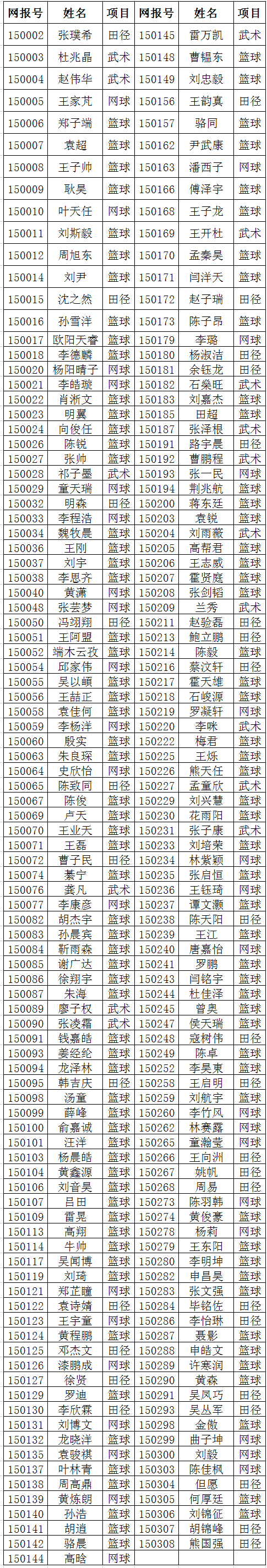 武漢理工大學(xué)2015年高水平運(yùn)動(dòng)隊(duì)招生初審合格名單