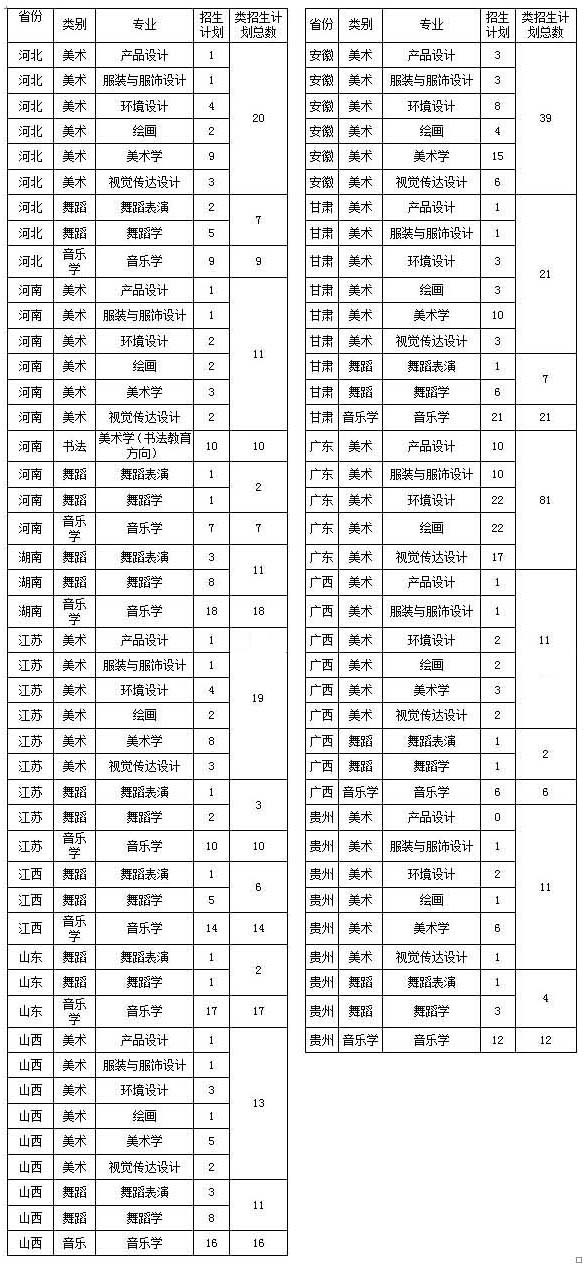 2015年海南師范大學(xué)藝術(shù)類專業(yè)招生計(jì)劃