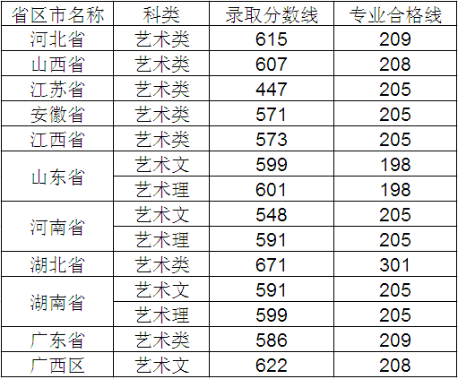 武漢理工大學2014年美術錄取分數(shù)