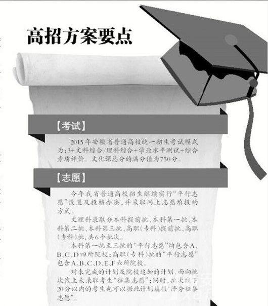 安徽省高招方案試點多輪投檔 逐步淡化院校分級