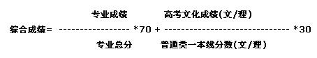 華南理工大學2015年藝術學院本科招生簡章