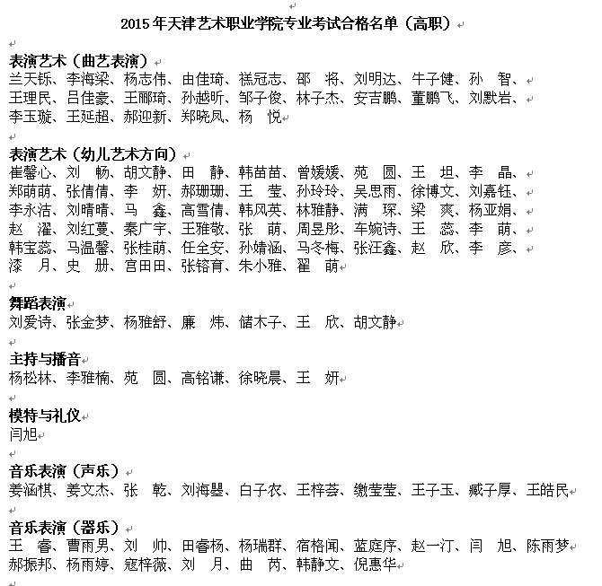 天津藝術(shù)職業(yè)學院2015年藝術(shù)類專業(yè)考試合格名單