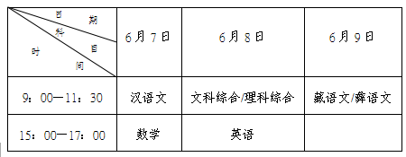 關(guān)于做好四川省2015年普通高校藏文、彝文一類模式高考招生工作的通知