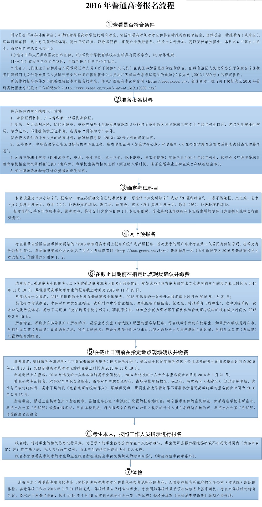廣西2016年普通高考報(bào)名流程