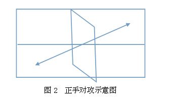 遼寧省修訂普通高校體育專業(yè)招生乒乓球?qū)ｍ棞y試方法與評分標(biāo)準(zhǔn)