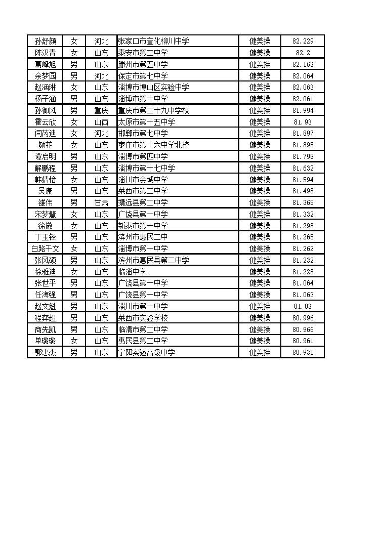 北京體育大學(xué)2016年藝術(shù)類舞蹈表演專業(yè)（健美操方向）?？己细衩麊? width=