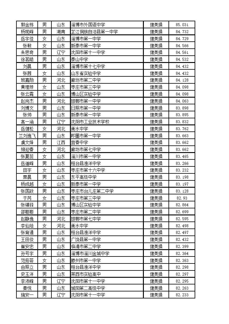 北京體育大學(xué)2016年藝術(shù)類舞蹈表演專業(yè)（健美操方向）?？己细衩麊? width=