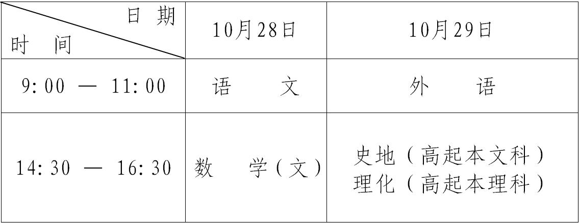 黑龍江省2017年全國成人高等學(xué)?？荚囌猩鷮?shí)施辦法