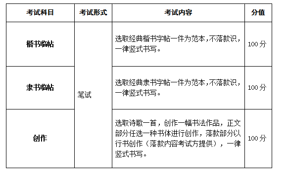 2018年安徽省普通高校招生藝術(shù)專業(yè)統(tǒng)一考試考試說明