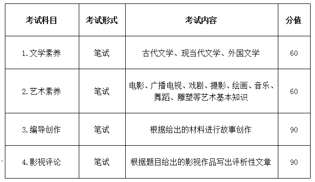 2018年安徽省普通高校招生藝術(shù)專業(yè)統(tǒng)一考試考試說明