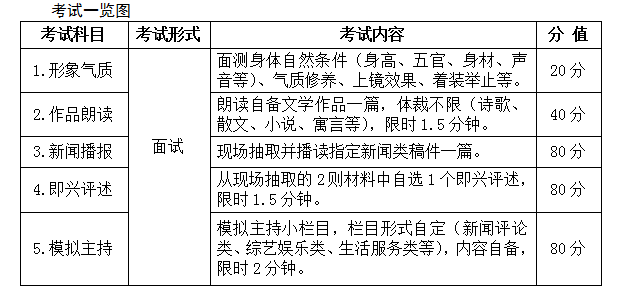 2018年安徽省普通高校招生藝術(shù)專業(yè)統(tǒng)一考試考試說明