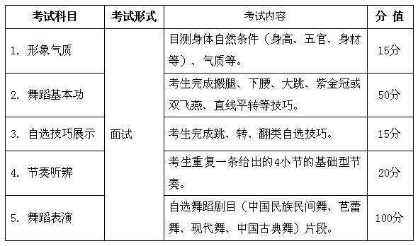 2018年安徽省普通高校招生藝術(shù)專業(yè)統(tǒng)一考試考試說明