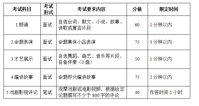2018年安徽省普通高校招生藝術(shù)專業(yè)統(tǒng)一考試考試說明