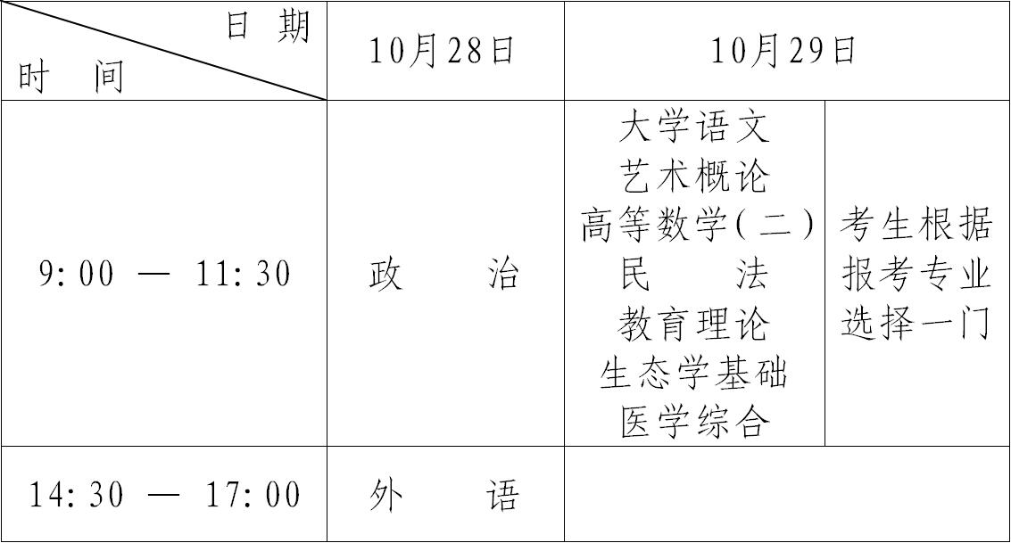 黑龍江省2017年全國成人高等學(xué)校考試招生實(shí)施辦法
