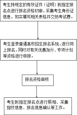 2018年河北省普通高校招生考試報(bào)名須知