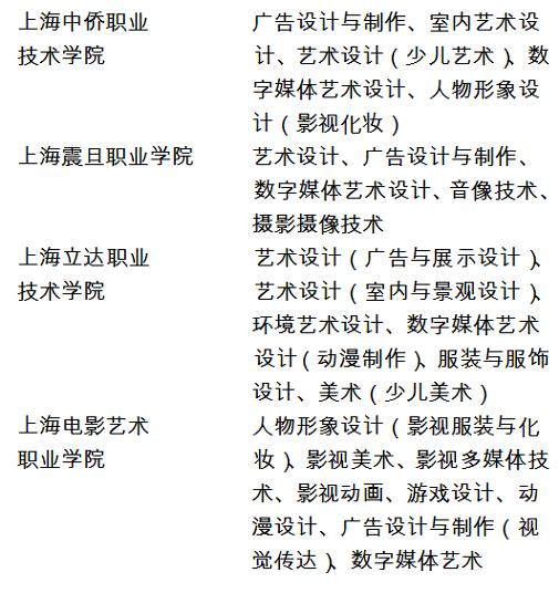 2018年上海市普通高校招生美術(shù)與設(shè)計(jì)學(xué)類專業(yè)統(tǒng)一考試實(shí)施方法