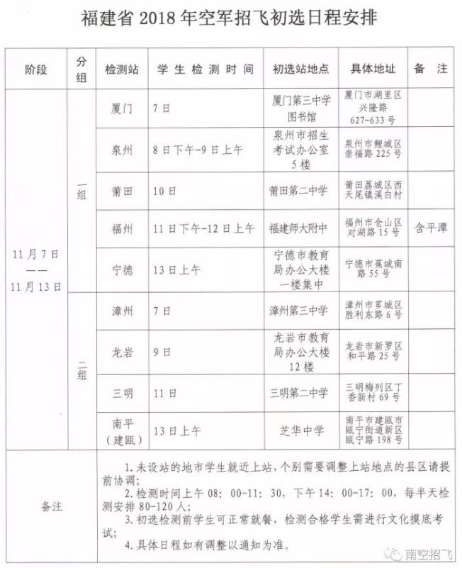 福建省2018年空軍招飛進(jìn)校宣傳、初選檢測安排