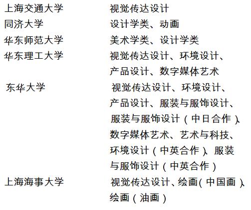 2018年上海市普通高校招生美術(shù)與設(shè)計(jì)學(xué)類專業(yè)統(tǒng)一考試實(shí)施方法