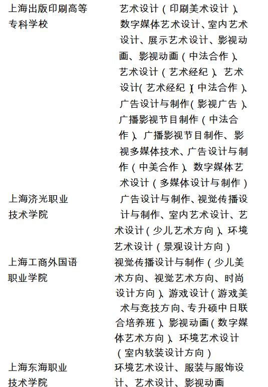 2018年上海市普通高校招生美術(shù)與設(shè)計(jì)學(xué)類專業(yè)統(tǒng)一考試實(shí)施方法