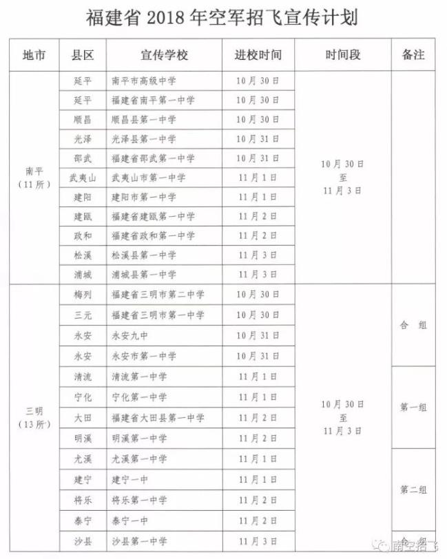福建省2018年空軍招飛進(jìn)校宣傳、初選檢測安排