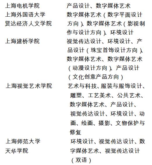 2018年上海市普通高校招生美術(shù)與設(shè)計(jì)學(xué)類專業(yè)統(tǒng)一考試實(shí)施方法