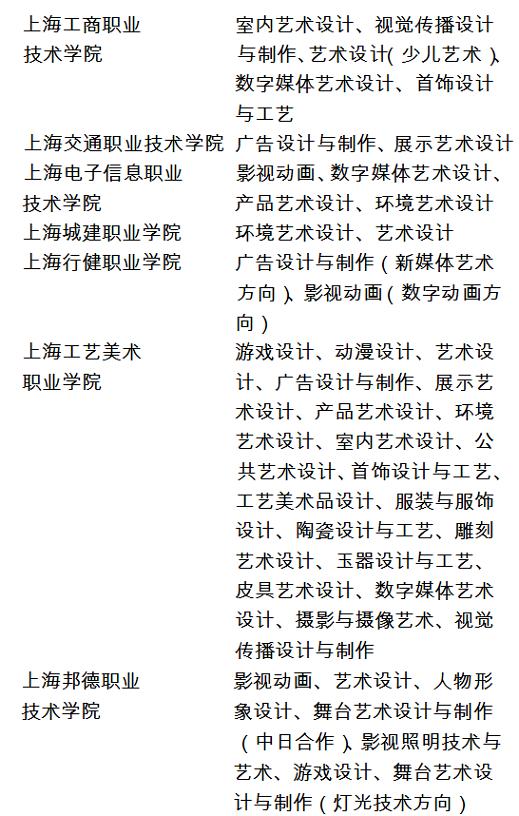 2018年上海市普通高校招生美術(shù)與設(shè)計(jì)學(xué)類專業(yè)統(tǒng)一考試實(shí)施方法