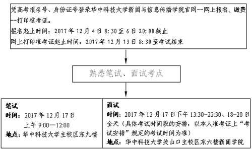 2018年湖北省戲劇與影視學類統(tǒng)考（廣播電視編導專業(yè)）報考須知
