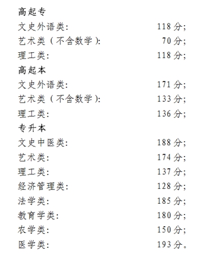 2017年北京市成人高校招生錄取最低控制分數(shù)線