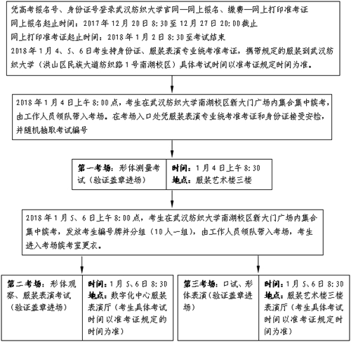 2018年湖北省戲劇與影視學(xué)類統(tǒng)考（服裝表演專業(yè)）報考須知