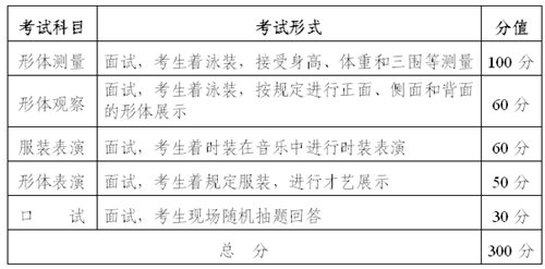 2018年湖北省戲劇與影視學(xué)類統(tǒng)考（服裝表演專業(yè)）報考須知