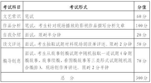 2018年湖北省戲劇與影視學類統(tǒng)考（廣播電視編導專業(yè)）報考須知