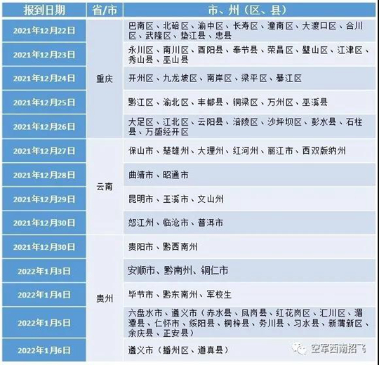 2022年度重慶、云南、貴州空軍招飛復(fù)選檢測通知