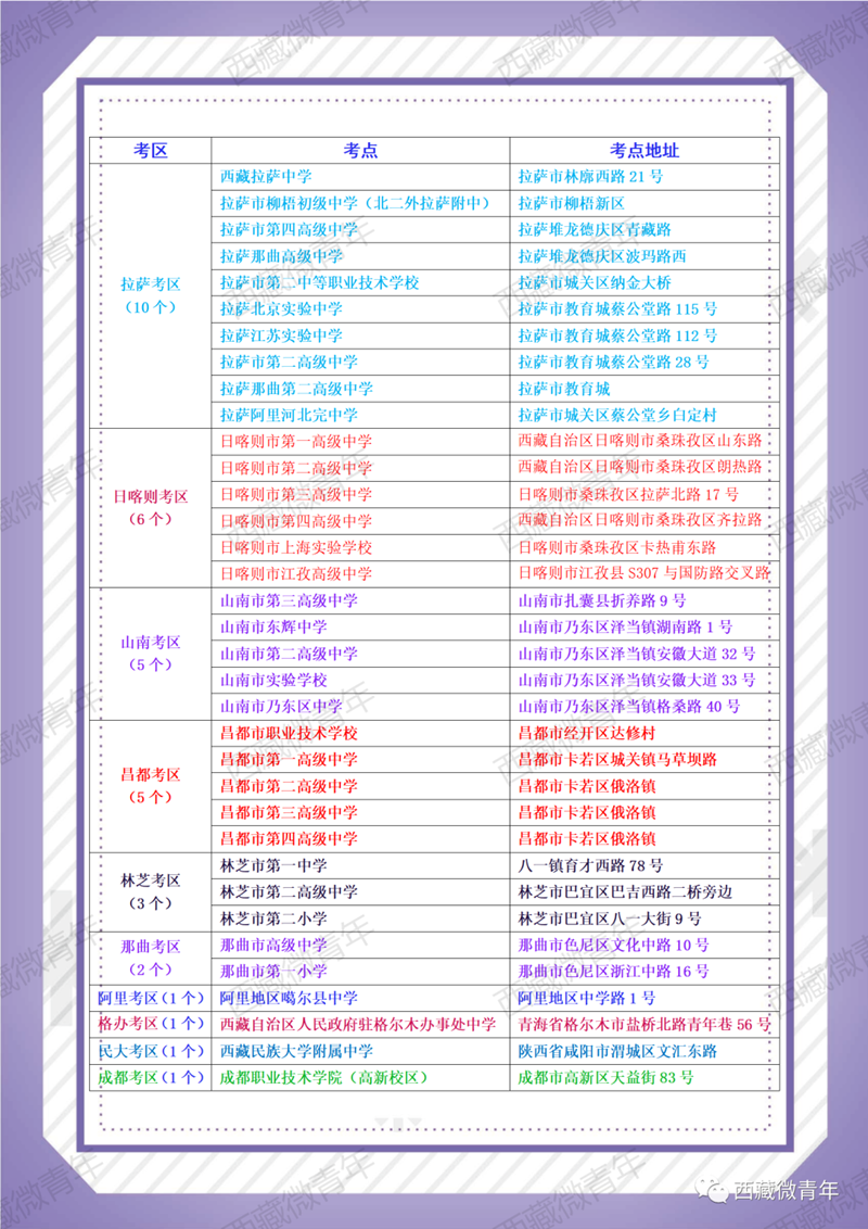 西藏2022年高考考點安排