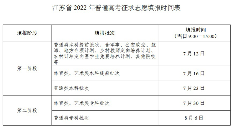 江蘇省2022年普通高考征求志愿填報時間表