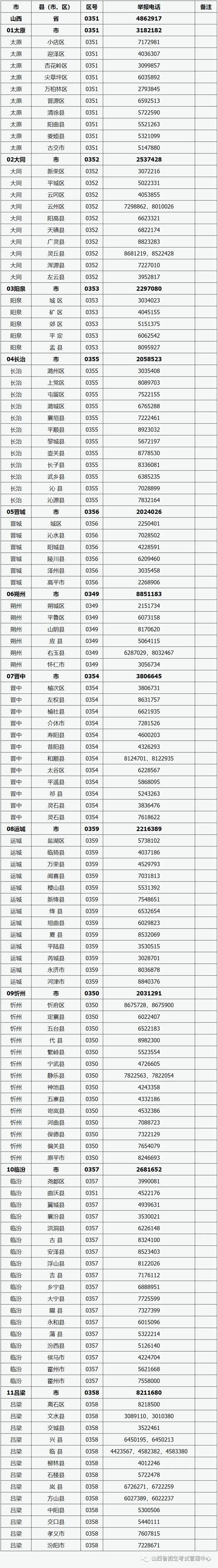 山西省2022年普通高考舉報(bào)電話(huà)