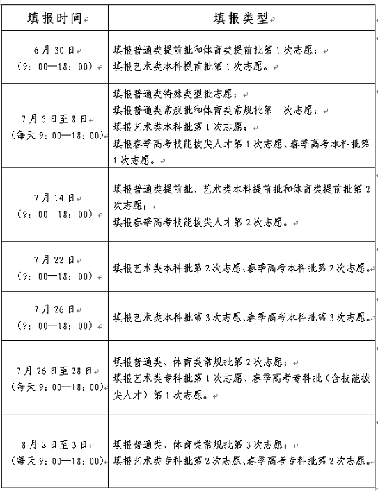 山東省2022年普通高校招生志愿填報(bào)時(shí)間表