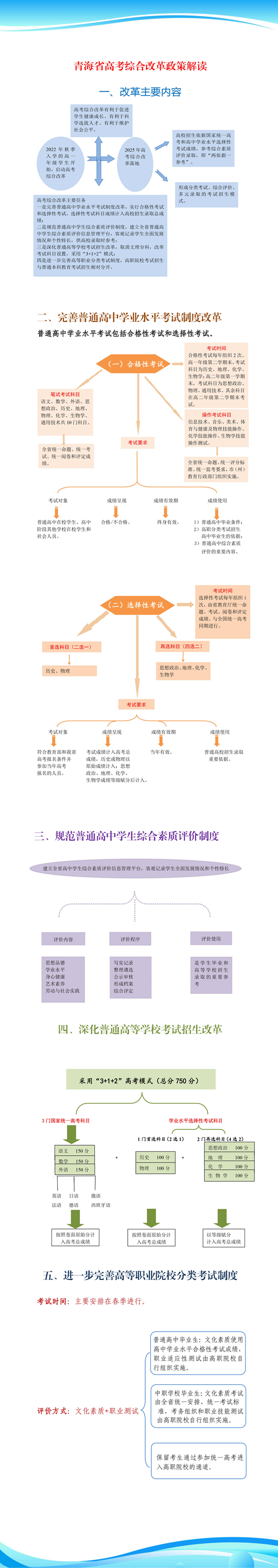 青海省高考綜合改革政策解讀