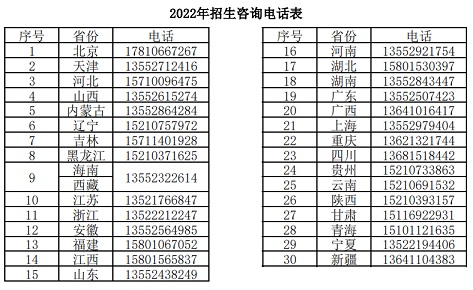 2022年北京中醫(yī)藥大學(xué)招生熱線分省手機(jī)號(hào)列表